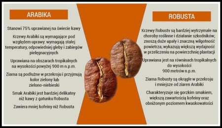 Degustacja kaw świata z pokazem parzenia po wietnamsku Kraków